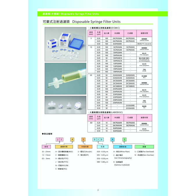 過濾頭 | 小飛碟