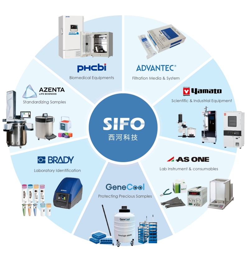 西河科技主要品牌: PHCbi, Advantec, Yamato, Azenta, Brady, Asone, GeneCool